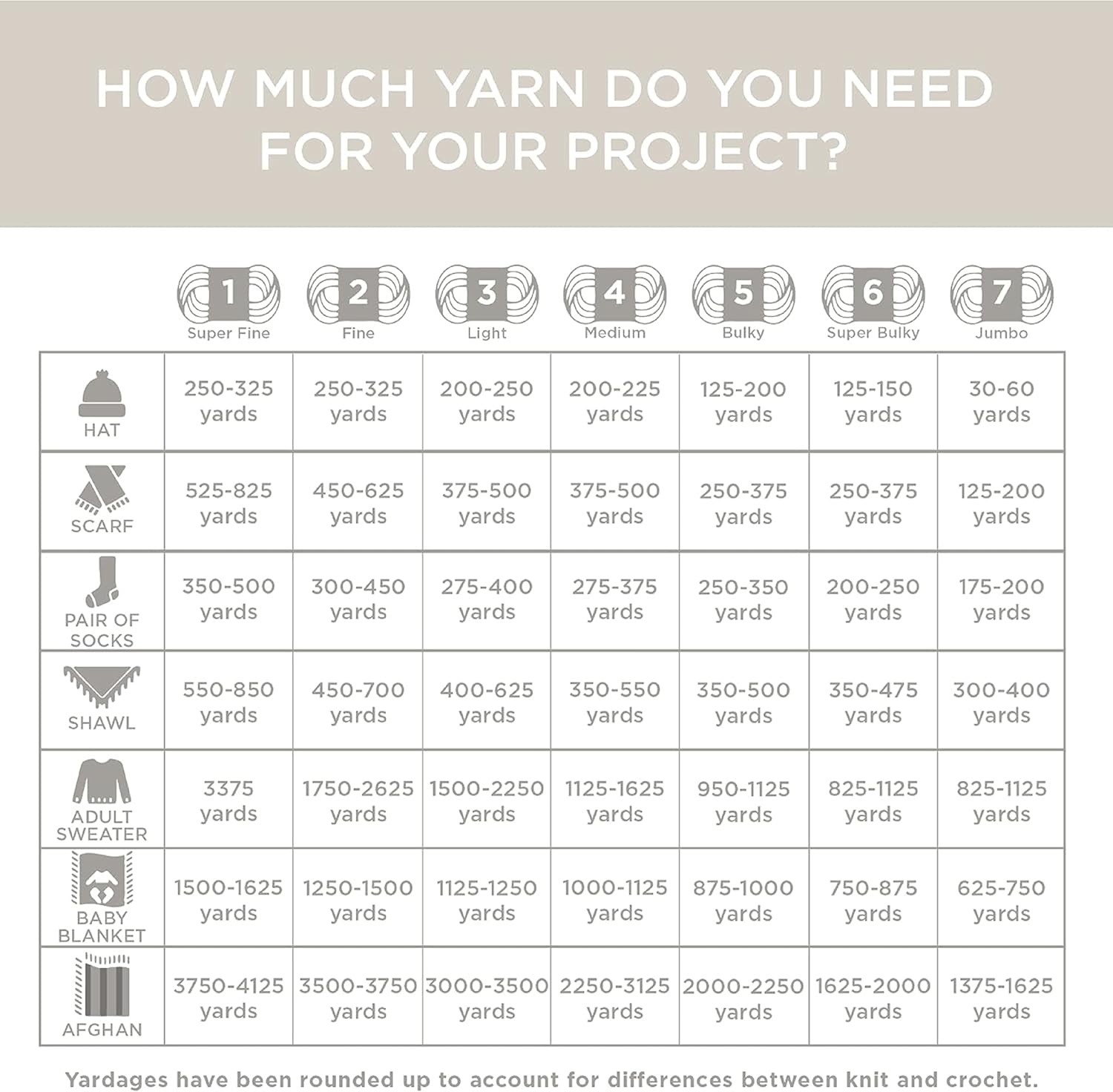 image:imageLion Brand Yarn Basic Stitch AntiPilling Yarn for Crocheting Knitting and Crafts Truffle 1 PackBaby Blue