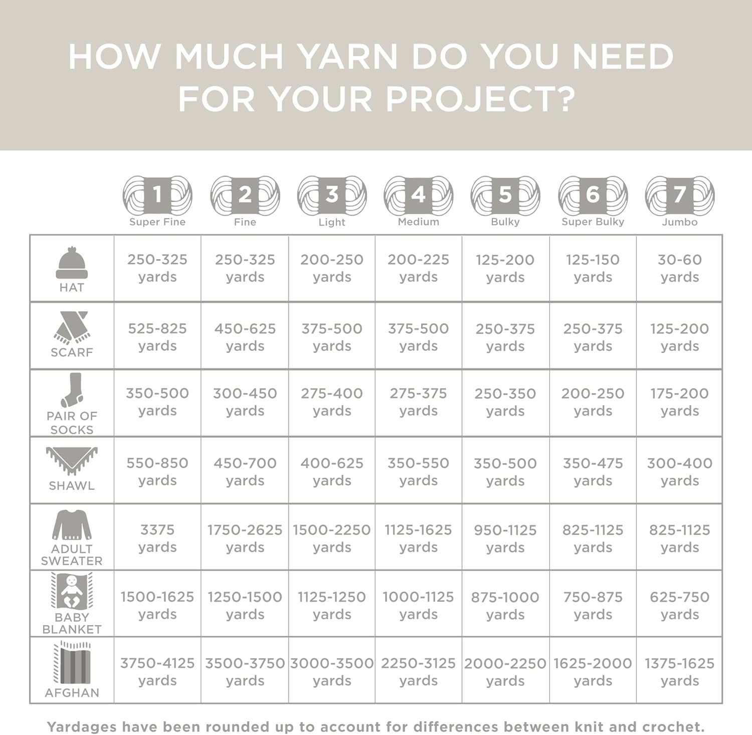 image:imageLion Brand Yarn Respun Bonus Bundle Yarn for Knitting and Crocheting 1 Pack WineWine