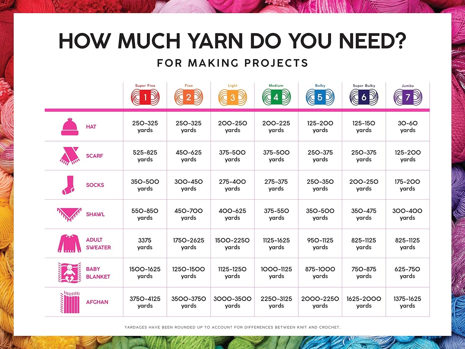 image:imageLion Brand Yarn 247 Cotton Mercerized Lightweight Yarn for Knitting Crochet and Crafts Beachcomber 5 Pack Multicolor Pack of Natural Fiber for Breathable Tops Durable Bags and Dish ClothsCaf Au Lait