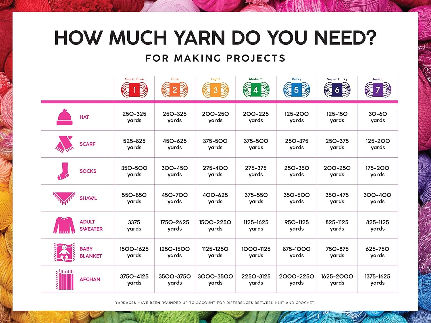 image:imageLion Brand Yarn 247 Cotton Mercerized Lightweight Yarn for Knitting Crochet and Crafts Beachcomber 5 Pack Multicolor Pack of Natural Fiber for Breathable Tops Durable Bags and Dish ClothsSucculent